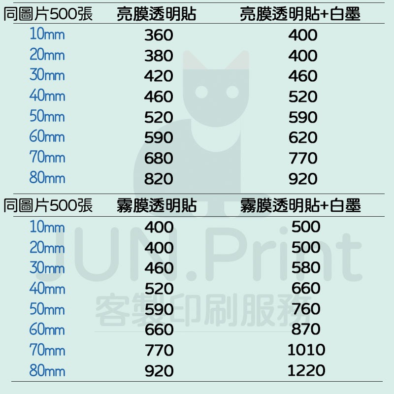 【客製化貼紙】 大量貼紙 商用貼紙 標籤貼紙 防水貼紙 透明貼紙 賣家必備 喜慶貼紙 創業貼紙 個人LOGO-細節圖3