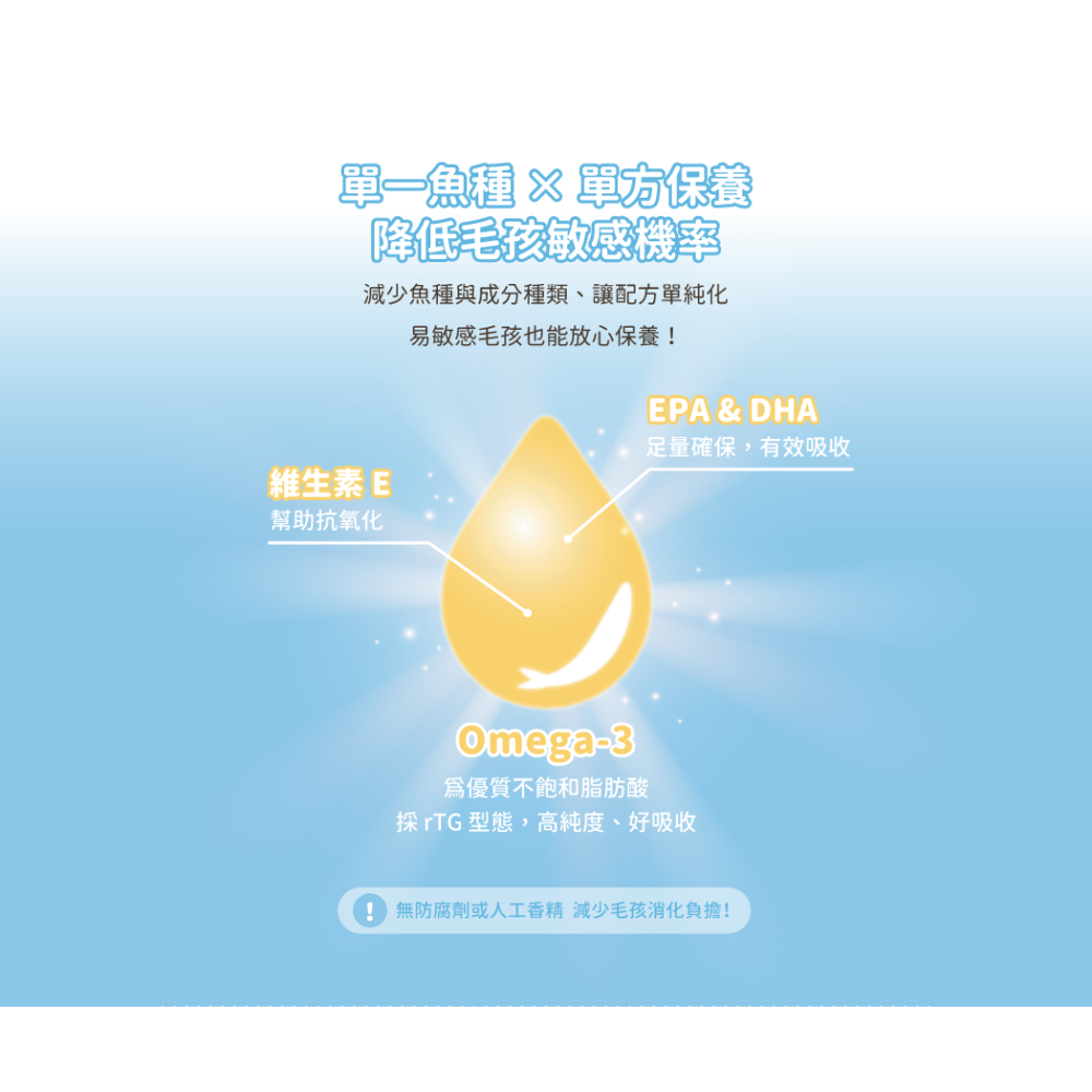 【汪喵星球】《 Omega-3 全保養魚油50ml 》噴霧型魚油，無氧噴瓶填充新鮮，用噴的餵食更方便，寵物日常保健-細節圖2