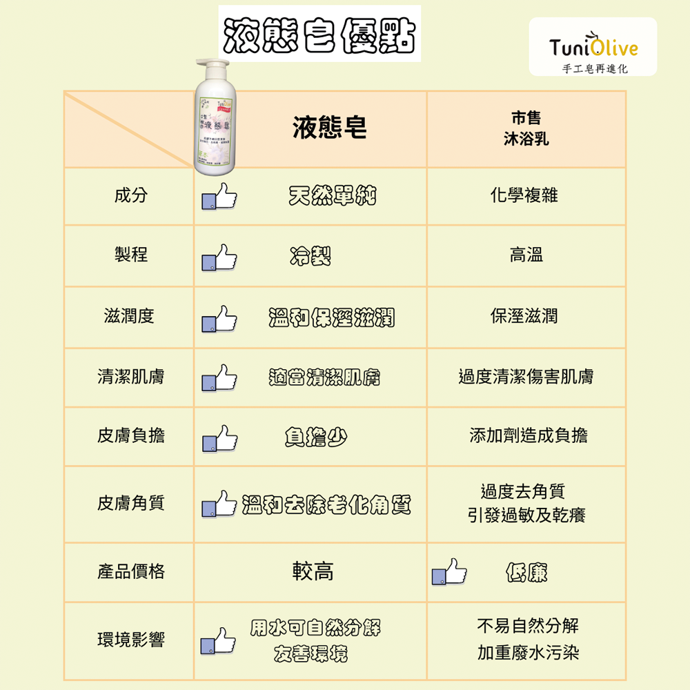 純．淨液態皂500ml-三種經典味道__馥郁/果香/草本-細節圖2