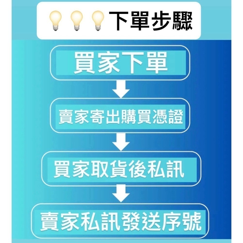 日本 App Store 禮品卡 itunes Apple App Store 禮物卡 儲值卡 蘋果禮品卡-細節圖2