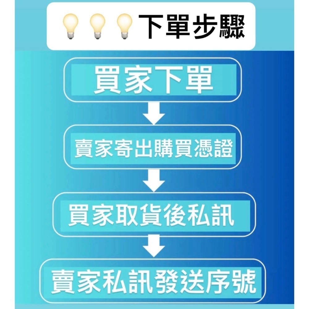 中國 App Store 充值卡 禮品卡 禮物卡 iTunes 中國區 蘋果禮品卡-細節圖2