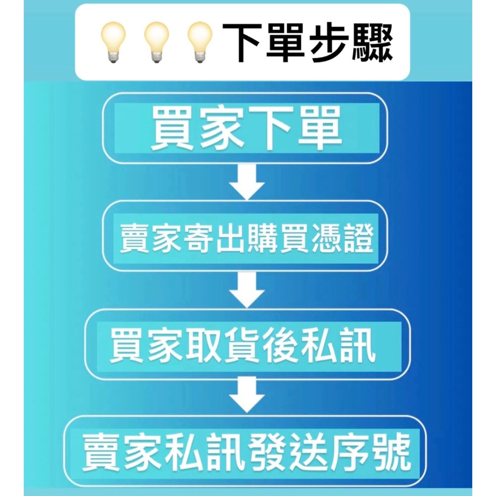 印度 禮品卡 禮物卡 App Store Apple premium 印度區 itunes 蘋果禮品卡-細節圖2