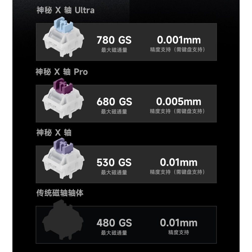 iQunix EV63-細節圖10