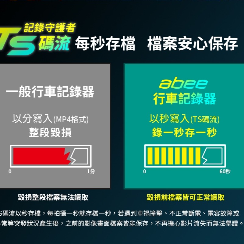 Abee 快譯通 V81GH【含安裝送64G】STARVIS 前後雙錄 2K 科技執法 WIFI 行車紀錄器-細節圖8