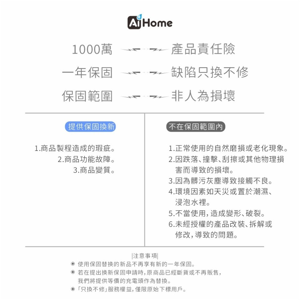 33W GaN 氮化鎵充電頭 USB A+Type-C 雙口快充 豆腐頭  適用於蘋果iPhone/Androi 充電器-細節圖9