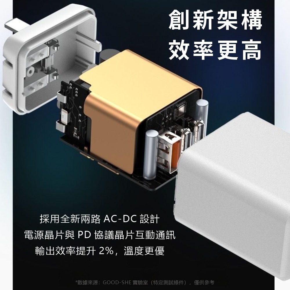 【AiHome】65W三孔GaN氮化鎵快充組 折疊插頭 Type-C編織線 三星S26/iPhone安卓適用-細節圖2
