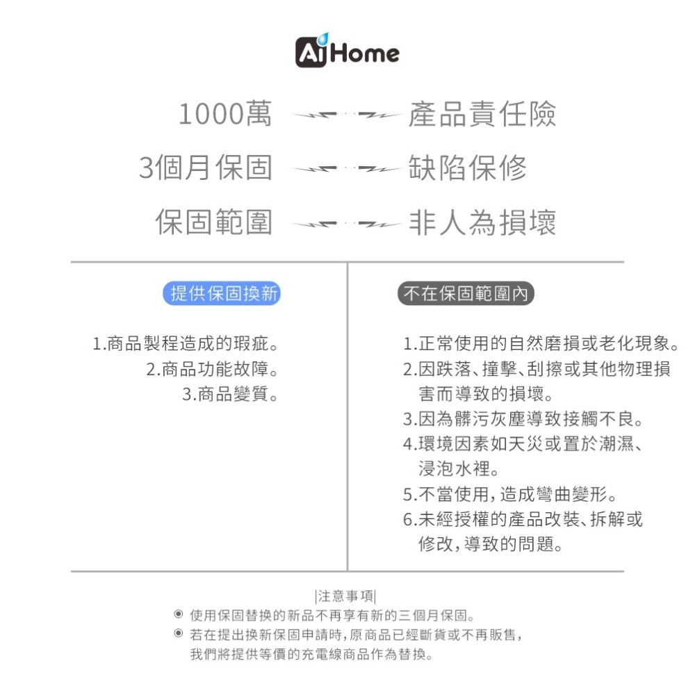 四合一機甲PD快充線 數據傳輸 Type C USB Lightning 適用蘋果 安卓SAMSUNG OPPO-細節圖11