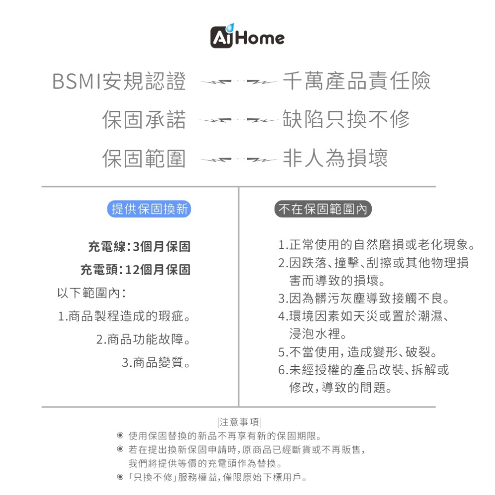 【AiHome】33W GaN 雙孔快充組，可選編織線，手機通用不傷機 通過 BSMI R75581 認證，安全穩定快充-細節圖11