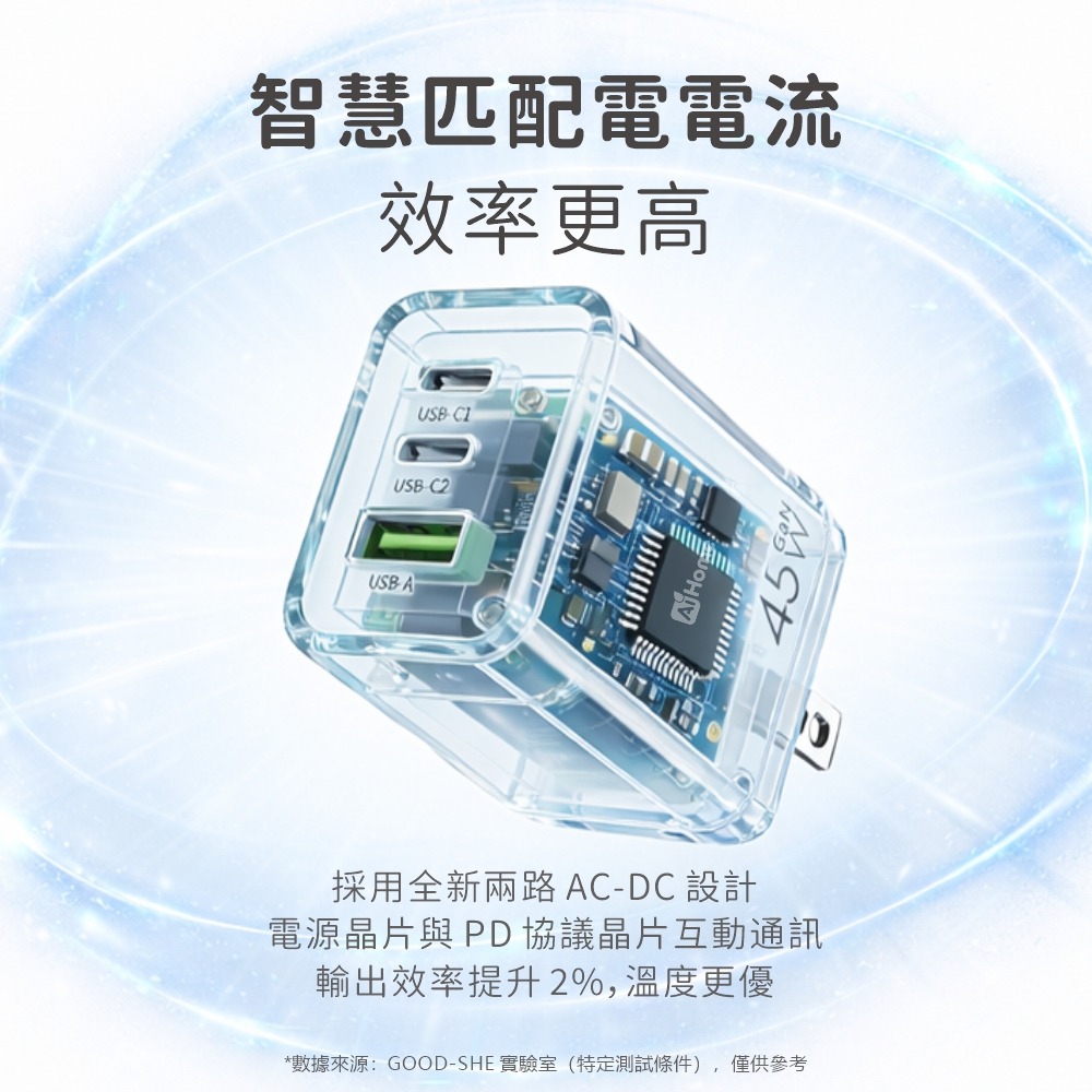 【AiHome】45W GaN氮化鎵三孔充電器｜單頭/線組 ｜Type-C PD快充 iPhone/Android/筆電-細節圖3