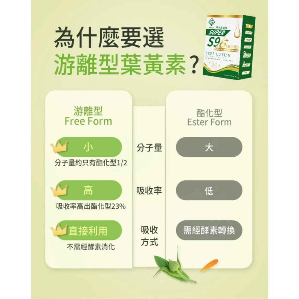 🔥超級生技S9綠精靈游離型葉黃素🔥-細節圖2