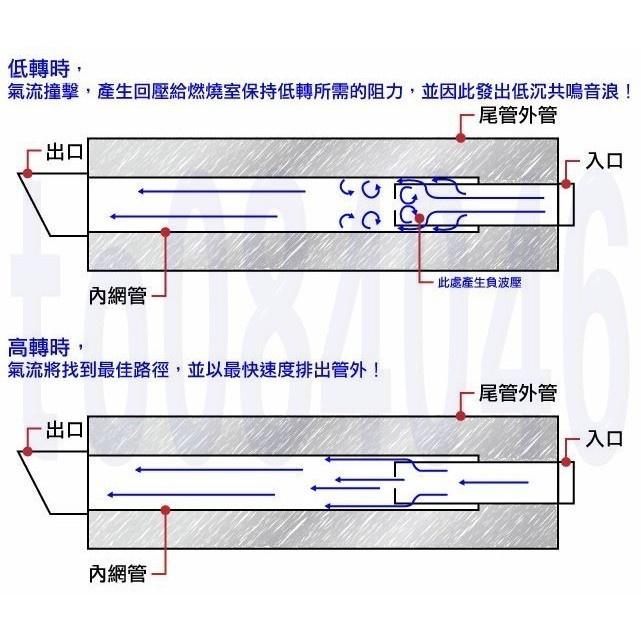 新款 雙回壓設計 中段消音塞 超強消音 低沉音 接口 51mm 60mm台蠍管 改裝管 新勁戰 force drg-細節圖4