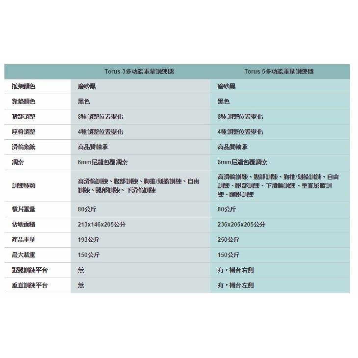 喬山 HORIZON Torus 3 多功能 重量訓練機 重訓機-細節圖4