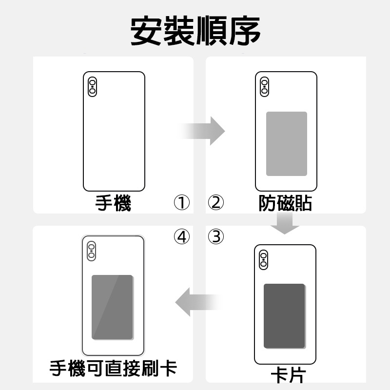 台灣現貨 🔥 防磁貼片 手機悠遊卡貼片 插卡手機殼 感應貼 悠遊卡 防干擾 一卡通 防磁片 鐵氧體 手機防磁貼 消磁貼-細節圖6