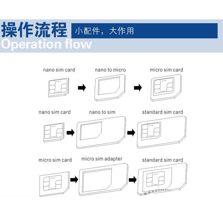 台灣現貨🔥 sim卡 sim卡轉接卡 取卡針 四件組 sim卡針 sim卡托盤 小卡轉大卡 SIM卡 取卡針-細節圖6