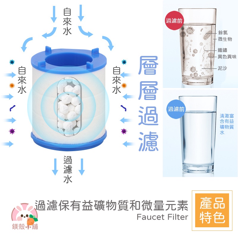 台灣現貨 🔥 水龍頭花灑 三檔式 淨水過濾器 浴室廚房淨水過濾器 水龍頭延伸器 濾芯 濾心 萬用過濾器 過濾水龍頭-細節圖2