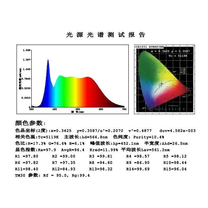 LED 海拉全光譜植物燈 5000K色溫 RA95 24W PA燈聚光型 鹿角蕨 松柏 雨林植物適用-細節圖3