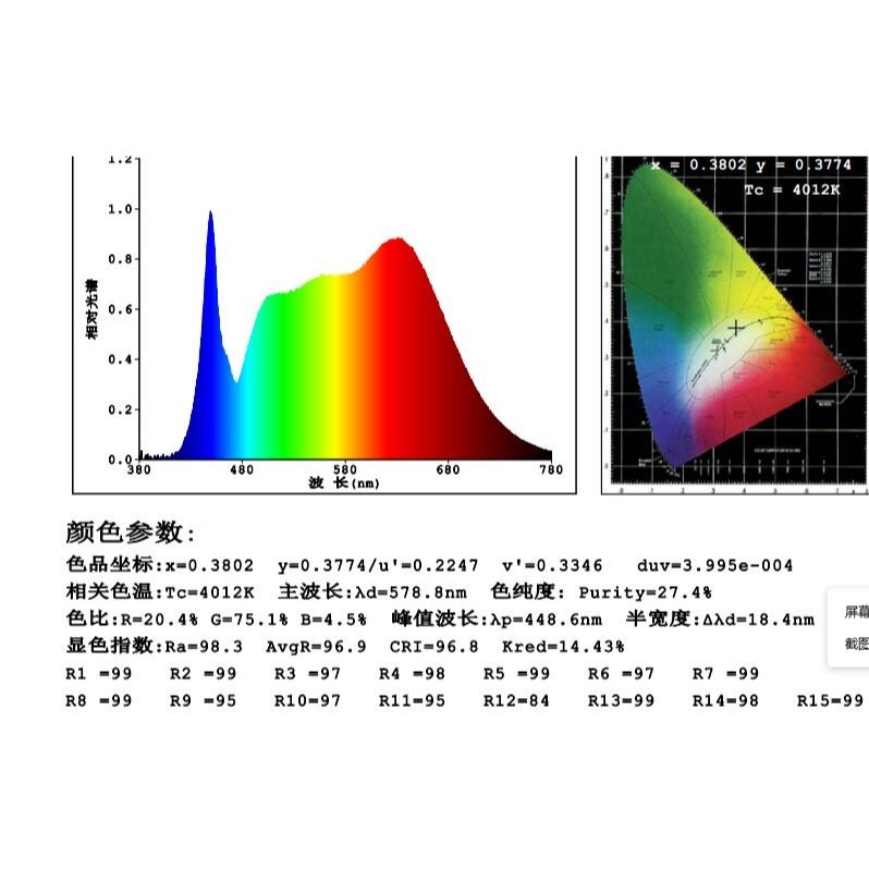 新品 現貨 海拉植物燈 仿太陽光 RA95高顯色 全光譜 戶外防水 LED投光燈100W, 農業 多肉 花卉 專用照明-細節圖3