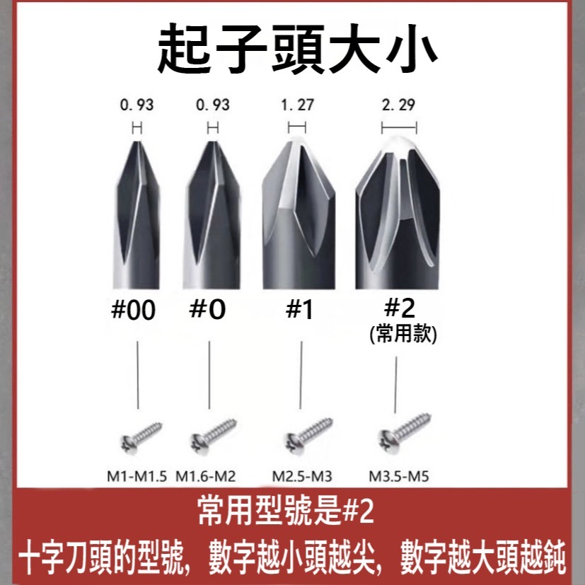 【三兄弟】打翅螺絲起子頭5mm 內六角頭 打翅圓軸起子頭 車修十字起子頭 一字頭 蝴蝶頭 起子頭 電動起子【462系列】-細節圖6