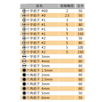 【三兄弟】打翅螺絲起子頭5mm 內六角頭 打翅圓軸起子頭 車修十字起子頭 一字頭 蝴蝶頭 起子頭 電動起子【462系列】-細節圖9