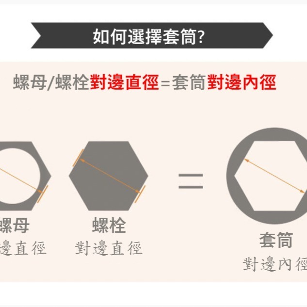 【鴻鈞】 套筒起子頭 【台灣快速出貨】 套筒 六角套筒 星型起子 內六角套筒 星型起子頭 起子頭套筒-細節圖5