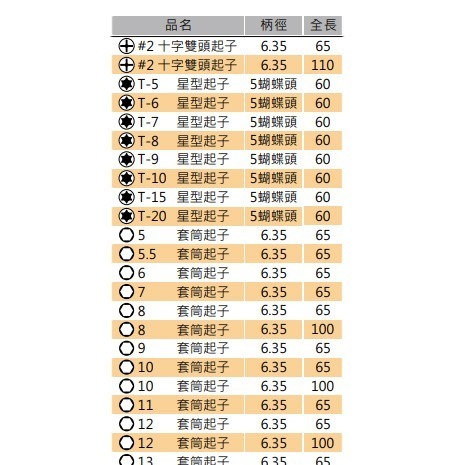 【鴻鈞】 套筒起子頭 【台灣快速出貨】 套筒 六角套筒 星型起子 內六角套筒 星型起子頭 起子頭套筒-細節圖6
