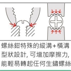 【三兄弟】暴龍螺絲鉗（全系列） 水電 尖嘴鉗 老虎鉗 萬能鉗 EPZ-22 EPZ-32 EPZ-57 EPZ-64-細節圖3