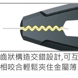 【三兄弟】暴龍螺絲鉗（全系列） 水電 尖嘴鉗 老虎鉗 萬能鉗 EPZ-22 EPZ-32 EPZ-57 EPZ-64-細節圖6