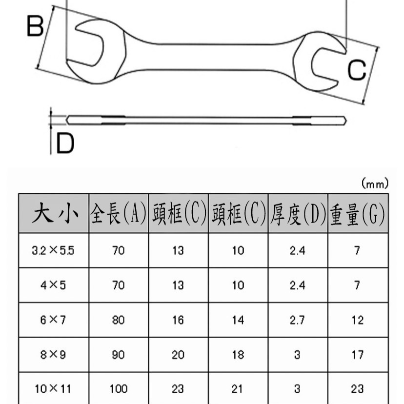 【三兄弟】迷你板手5支組（附專用收納袋） 3.2~11mm 公制 日本 Engineer ETS-05-細節圖5
