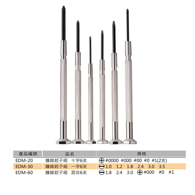 【三兄弟】 鐘錶起子6件套 精密起子 日本Engineer EDM-20 EDM-30 EDM-60 1500 1600-細節圖9
