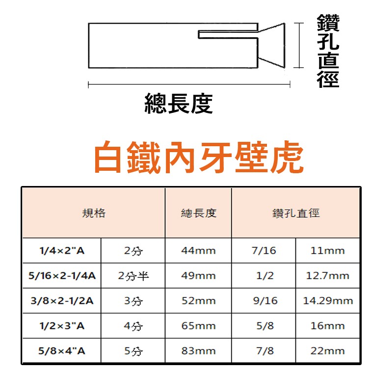 【三兄弟】(5支1包)白鐵內牙壁虎 5分 膨脹螺絲 英吋 套管壁虎 螺絲 水泥鑽尾 套管壁虎-細節圖2