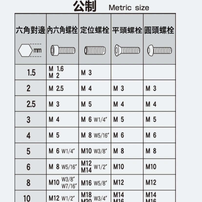 【三兄弟】鑽石頭白金內六角板手 公制 加長型 1.5-10mm EIGHT TLS-7 TLS-7S TLS-8-細節圖6