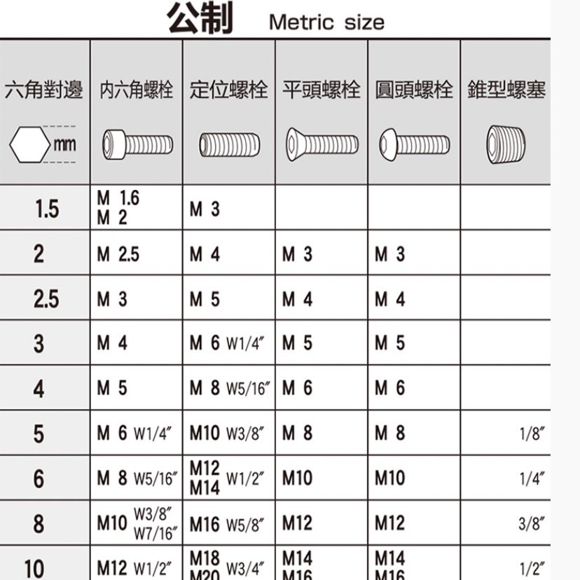 【三兄弟】白金加長六角板手1.5-10mm 公制 六角板手 EIGHT 組立 L型 多角型 球頭六角扳手 TL-1.5-細節圖8