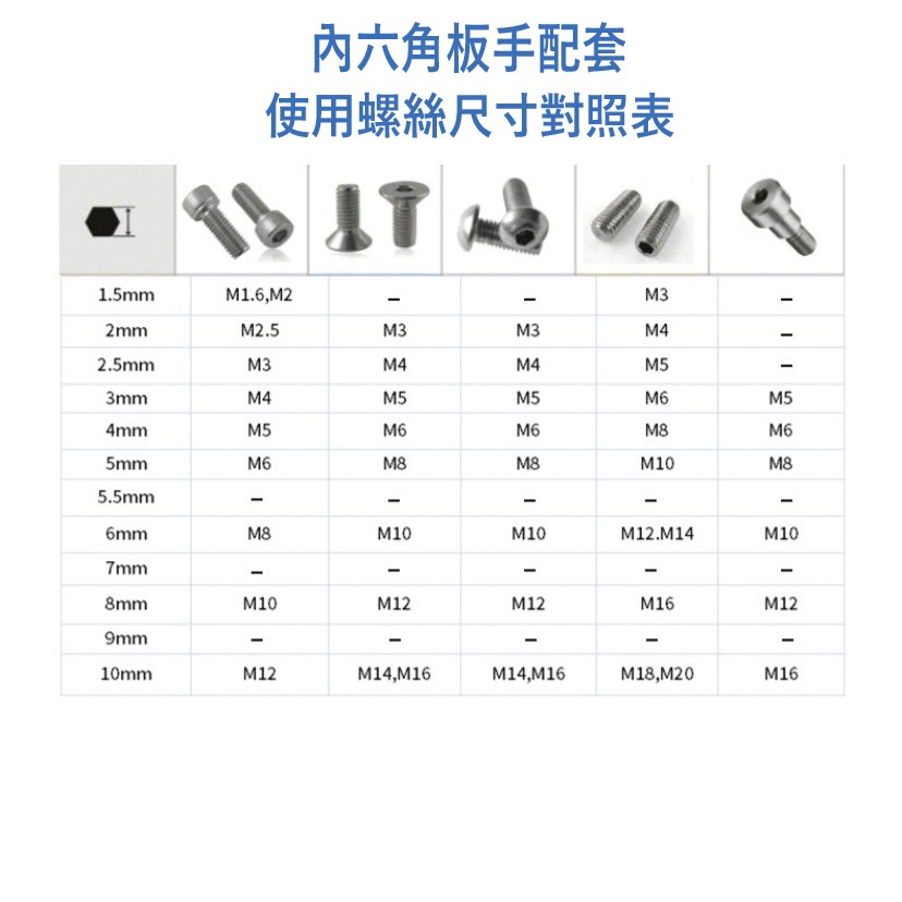 【三兄弟】球頭白金內六角板手 六角板手 公制 球型 加長型 六角板手 1.5-10mm L型六角板 BH-1.5-細節圖4