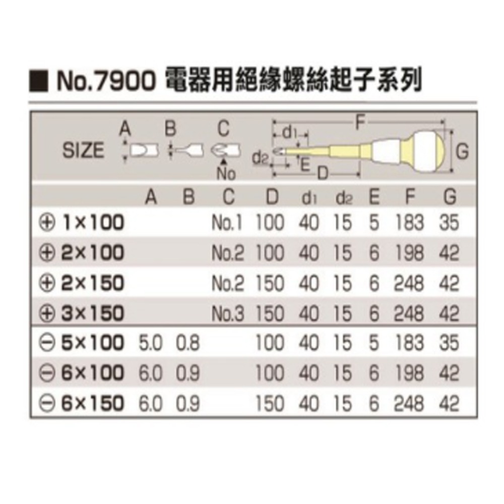 【三兄弟】絕緣起子 螺絲起子 螺絲刀 強磁起子 耐壓1000V 精密起子 細軸 ANEX 3590 7900 7920-細節圖8