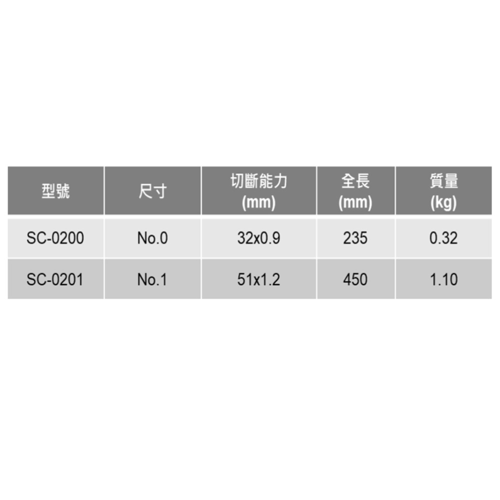 【三兄弟】帶鐵剪 日本MCC SC-0200 SC-0201 鐵皮帶鉗 鐵帶剪 鋼帶剪 鐵片剪 鐵束帶剪鉗-細節圖2