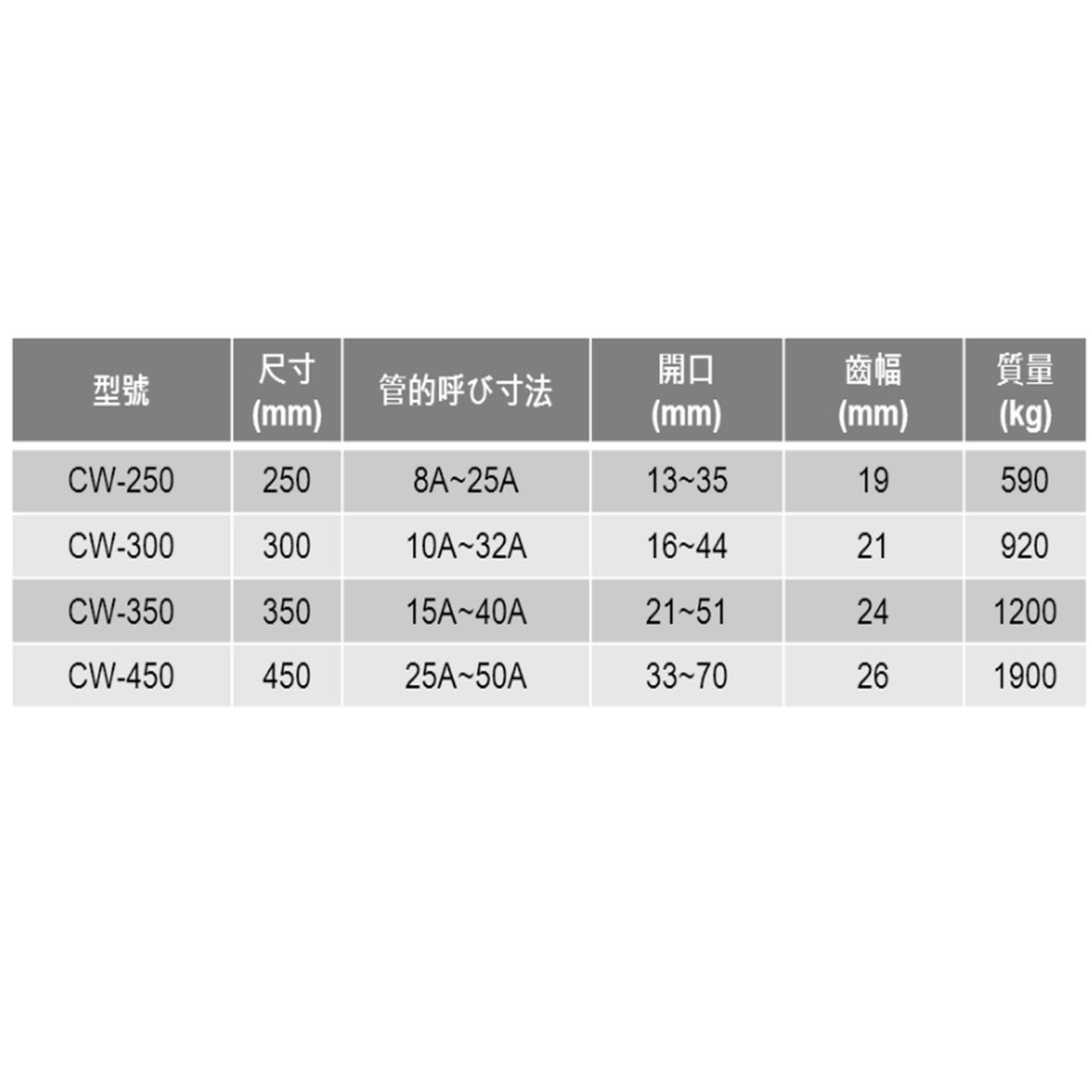 【三兄弟】萬能角度鉗 水管鉗 管鉗 管子鉗 日本MCC CW-250 CW-300 CW-350 CW-450-細節圖2