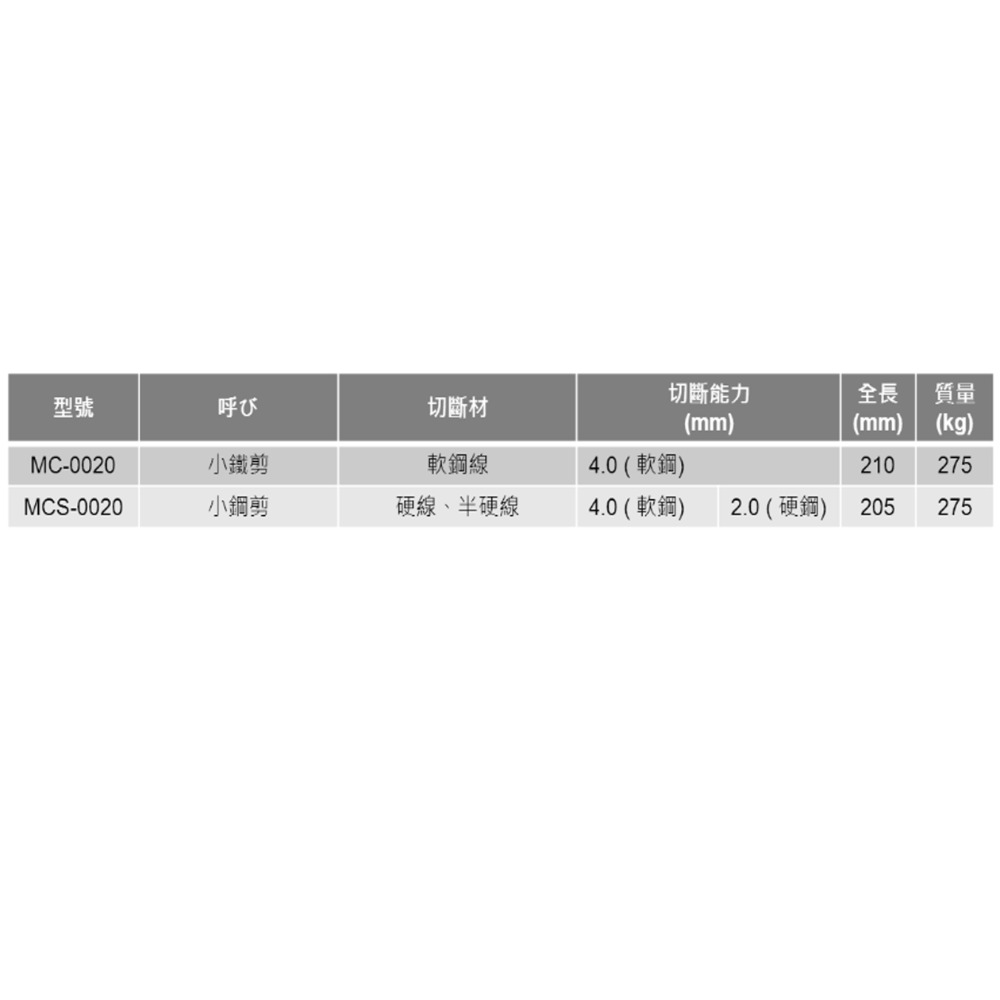 【三兄弟】平口小鐵剪 小鐵剪 日本MCC MC-0020 MCS-0020 8英吋 鐵線剪 鐵絲剪 鋼絲剪 鋼絲鉗-細節圖2