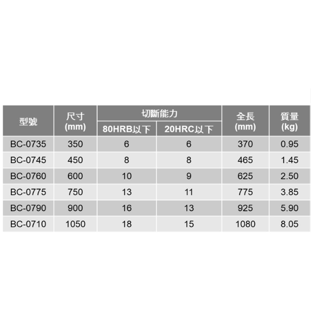 【三兄弟】大鐵剪 日本MCC BC-0735 BC-0745 BC-0760 BC-0775 大鐵剪 破壞剪 鋼鐵剪-細節圖2