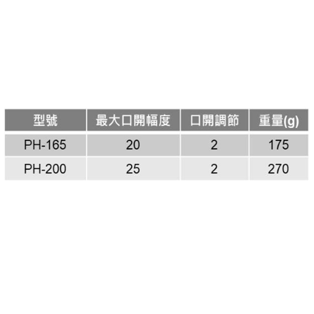 【三兄弟】軟口鯉魚鉗 日本IPS 正品公司貨 可調式鯉魚鉗 PH-200-細節圖2