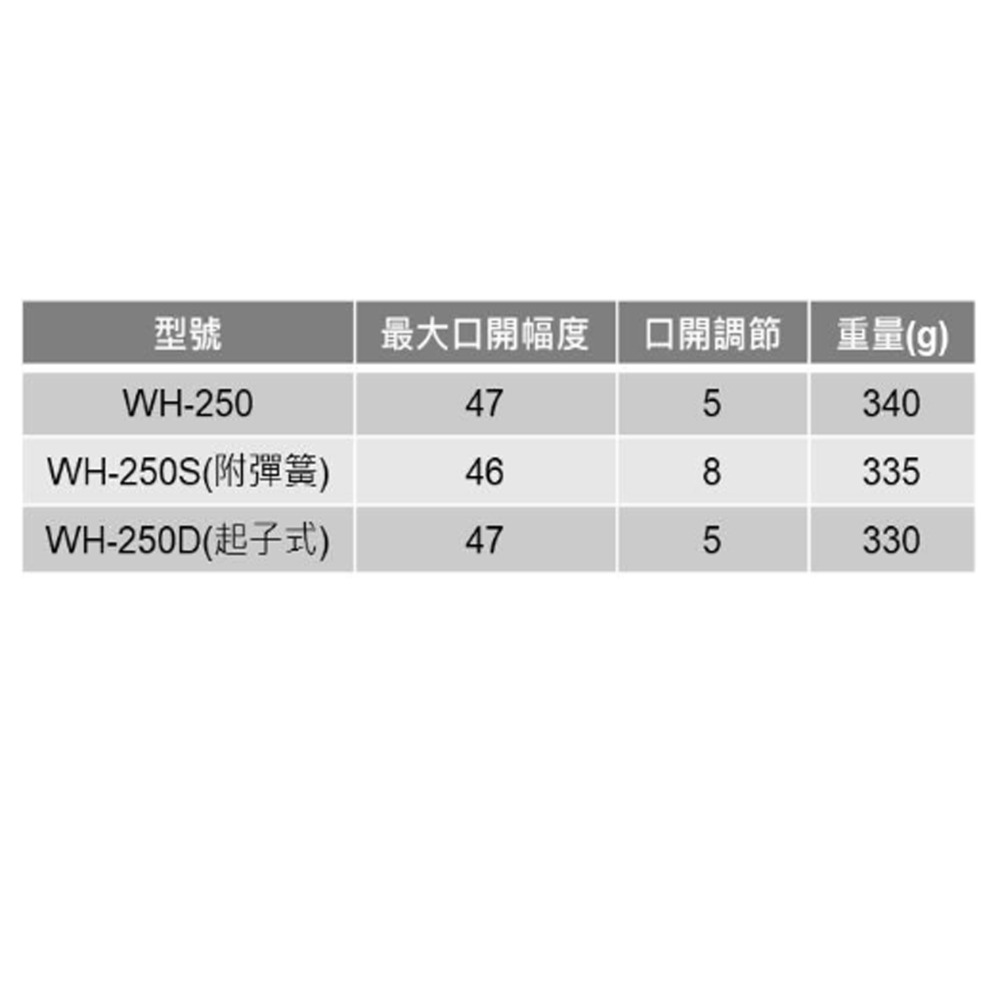 【三兄弟】軟口水道鉗 水管鉗 水道鉗 軟口無痕 WH-250 WH-250S WH-250D 日本IPS-細節圖5