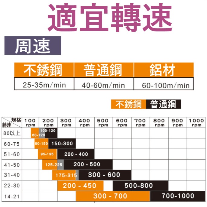 【三兄弟】鎢鋼圓穴鑽 51mm-150mm 其他規格歡迎詢問 圓穴鋸 開孔器 異刃型 丸穴鋸 開孔工具-細節圖5