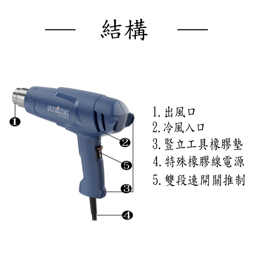 【三兄弟】STEINEL熱風槍  HL-1620S 110V 熱烘槍 熱熔槍 熱風機 熱風槍 史登利 熱風槍配件-細節圖5