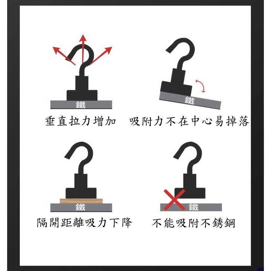 【三兄弟】強力磁鐵掛勾 磁鐵掛鉤 磁鐵 多功能掛勾 磁吸鉤 彎勾 掛勾 收納 免釘掛勾 旋轉磁鐵掛勾【336系列】-細節圖2