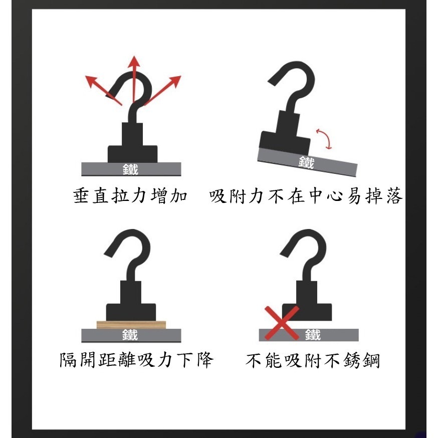 【鴻鈞】 工字型超強力磁鐵 【台灣快速出貨】 磁鐵 強力磁鐵 工字磁鐵 可吸起50公斤砝碼-細節圖3