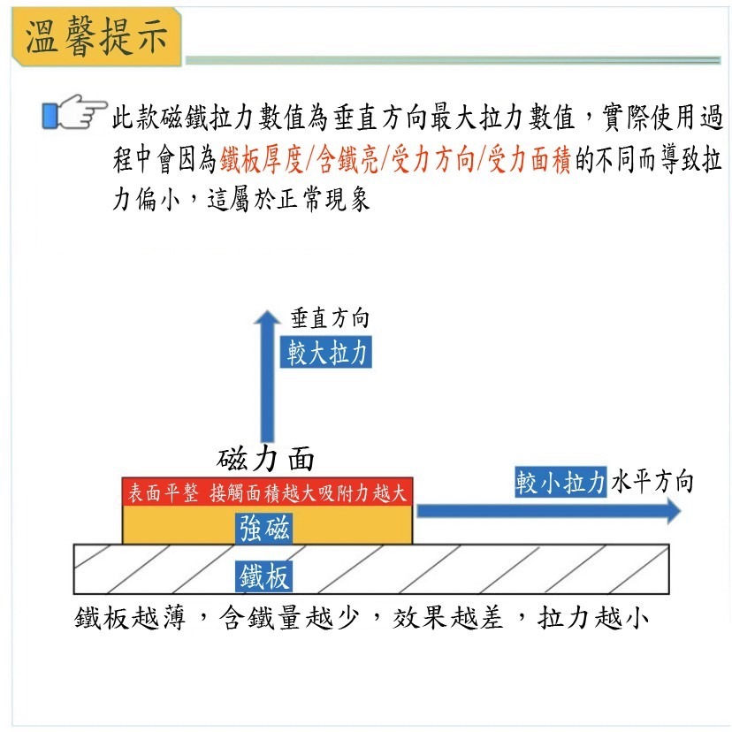 【鴻鈞】 工字型超強力磁鐵 【台灣快速出貨】 磁鐵 強力磁鐵 工字磁鐵 可吸起50公斤砝碼-細節圖7