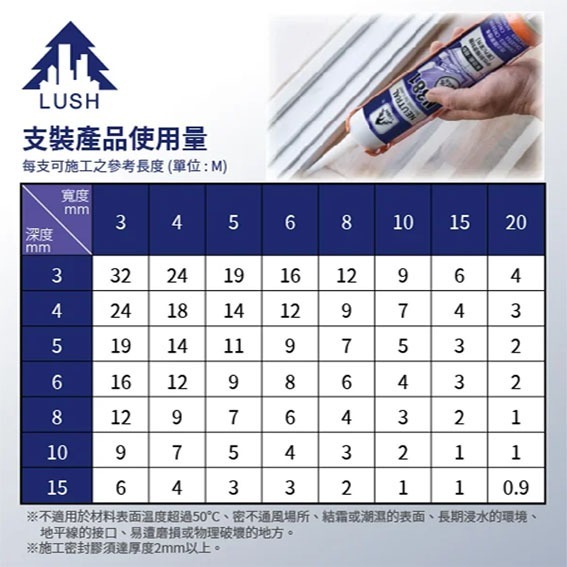 【三兄弟】NA222中性矽利康 HF449中性霧面密封膠 300ml 樹牌 福爾摩沙 Silicone 防水 矽利康-細節圖3