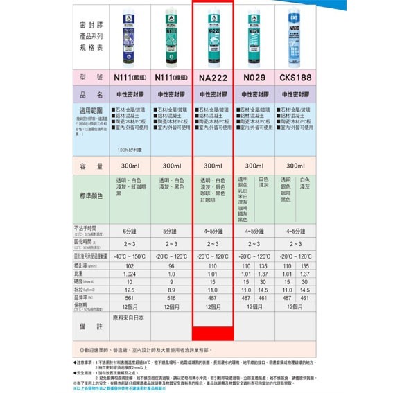 【三兄弟】NA222中性矽利康 HF449中性霧面密封膠 300ml 樹牌 福爾摩沙 Silicone 防水 矽利康-細節圖4