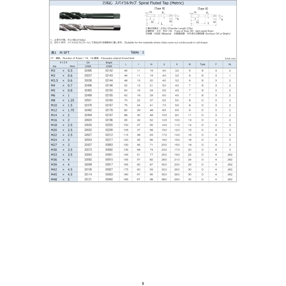 【三兄弟】M22 x 1.0 手絞絲攻 螺旋絲攻 先端絲攻 日本 H.T.D 早坂-細節圖4