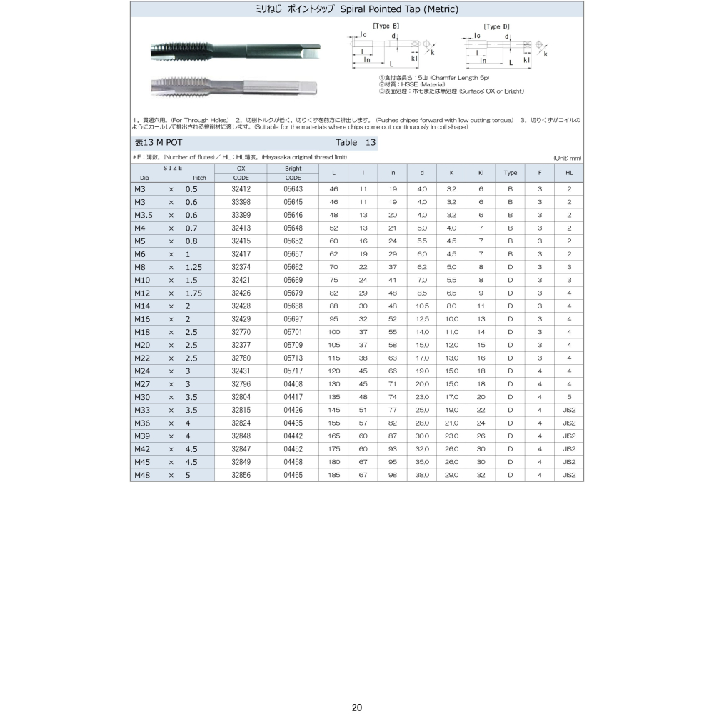 【三兄弟】M22 x 2.5 常用規格 手絞絲攻 螺旋絲攻 先端絲攻 日本 H.T.D 早坂-細節圖3