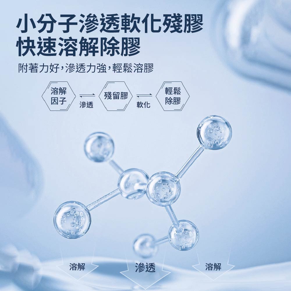 【鴻鈞】 WD40 黏膠去除劑 (附刮刀)【台灣快速出貨】 wd40 除膠劑 除膠 除膠神器 除漆劑-細節圖3